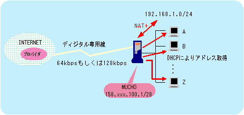 setuzokurei