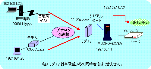 setuzokurei