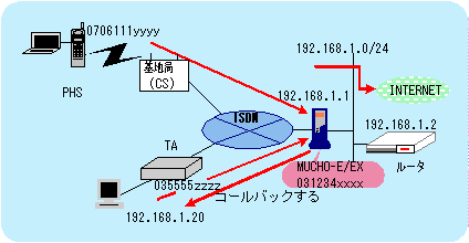 setuzokurei