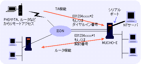 ta+router