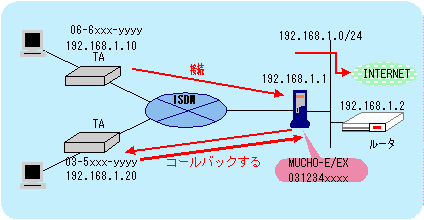 setuzokurei