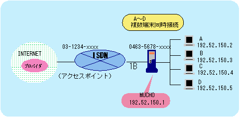 setuzokurei