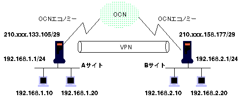 vpn-setuzoku-rei