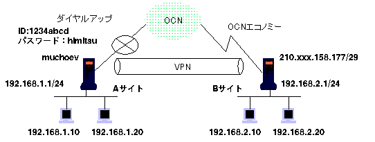 vpn-setuzoku-rei