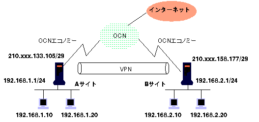 vpn-setuzoku-rei