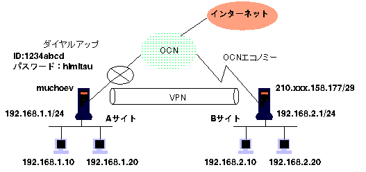 vpn-setuzoku-rei