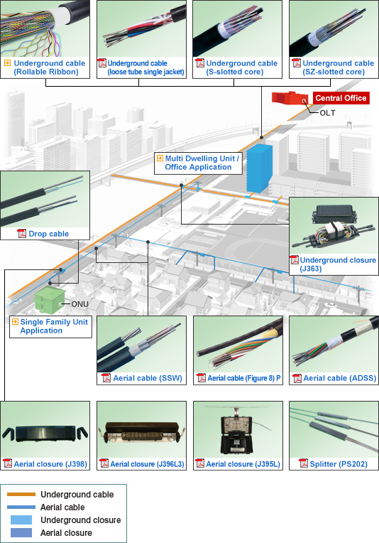 Furukawa Offers FTTx Products for Global Markets