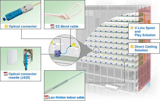 Multi Dwelling Unit (Office) Application