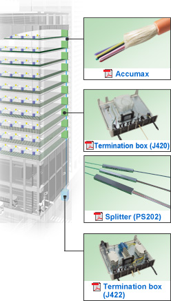 Direct Cabling Solution