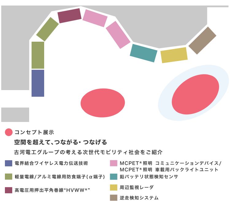 古河電工グループブース　ゾーニングマップ