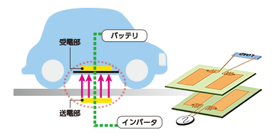 電界結合ワイヤレス電力伝送の図