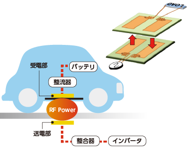 電界結合ワイヤレス電力伝送の図