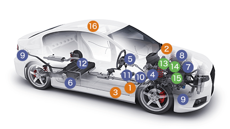 自動車向け製品箇所イメージ