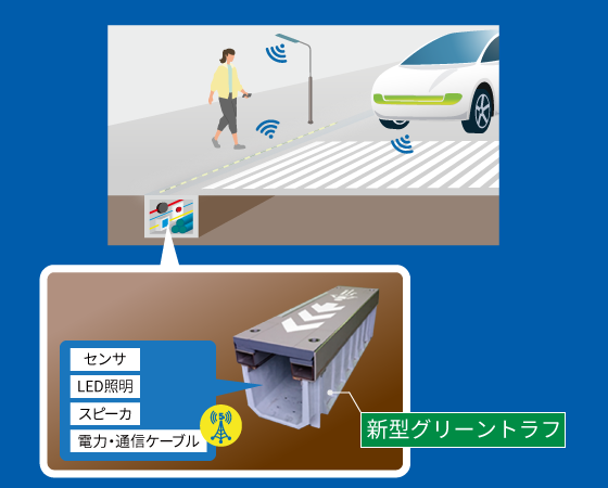 インテリジェント歩道