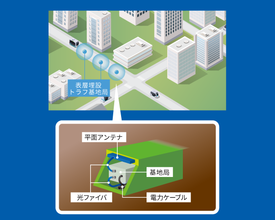 表層埋設トラフ内設置５G基地局システム