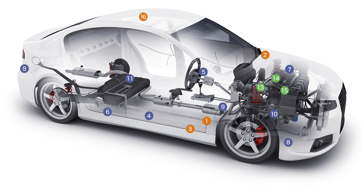 自動車向け製品箇所イメージ