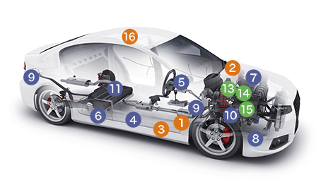 自動車向け製品箇所イメージ