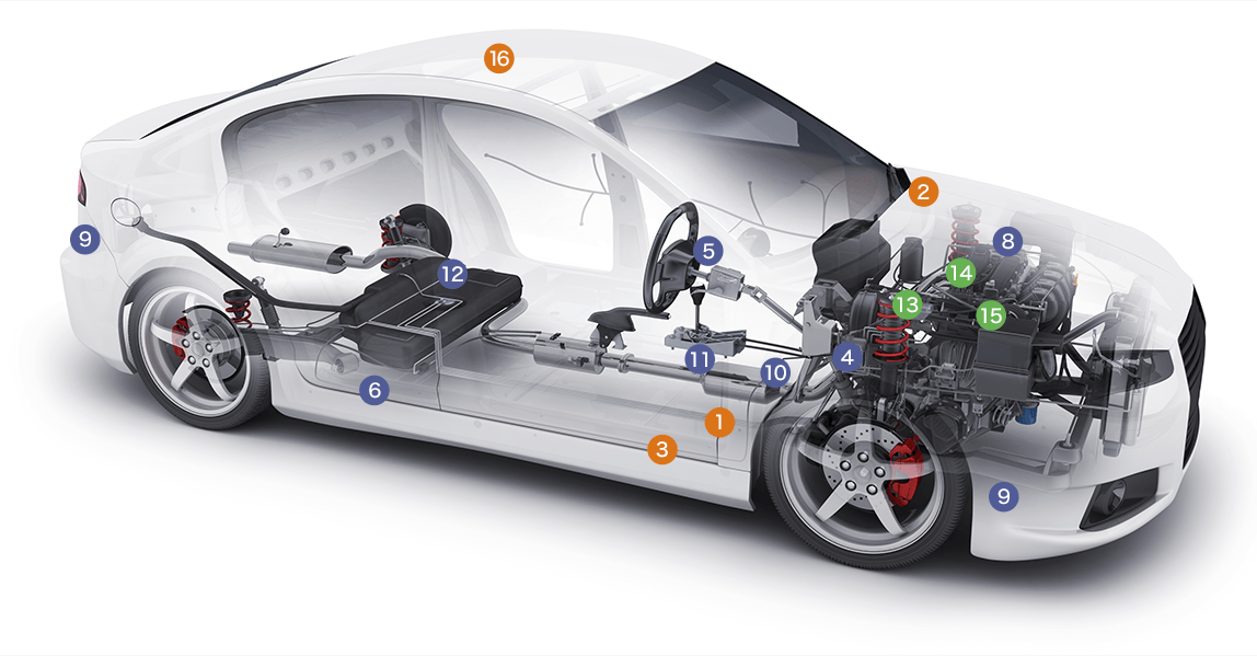 自動車向け製品箇所イメージ