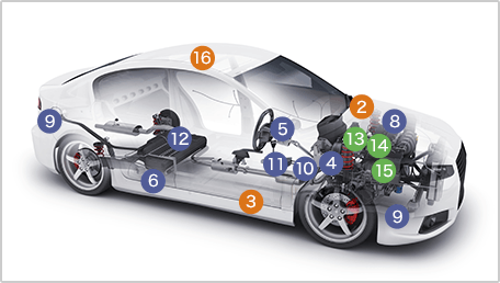 自動車向け製品箇所イメージ