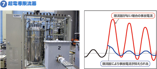 ⑦超電導限流器