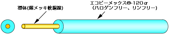 エコビーメックス-120αの図