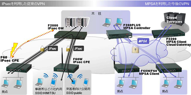 MPSAを利用したこれからの企業VPN