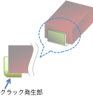 クラック発生部