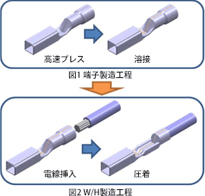 端子製造工程およびW/H製造工程