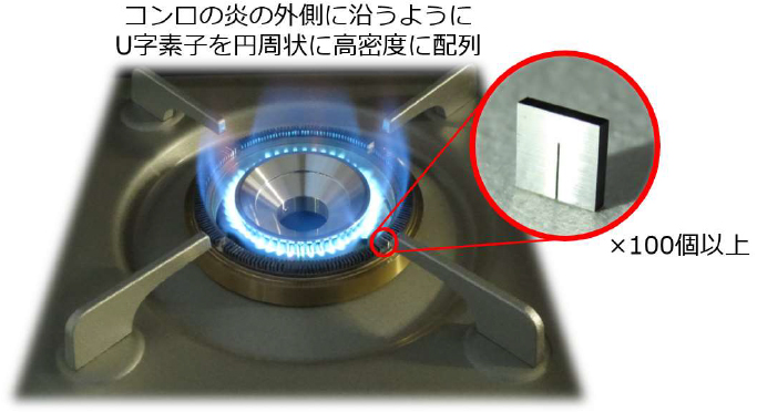 図4　円周状配置のハーフスケルトンモジュールと応用例（コンロ）