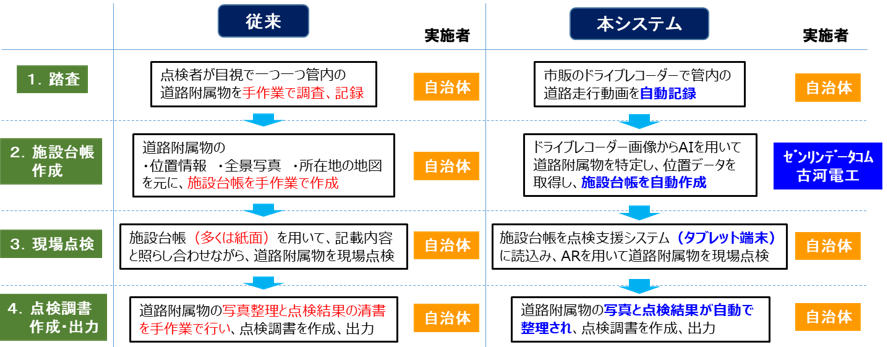 作業フローの比較