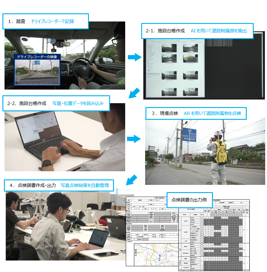 本システムの作業フロー