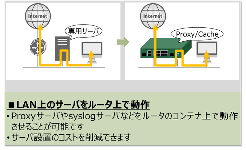 図4. LXCアプリケーション適用イメージ