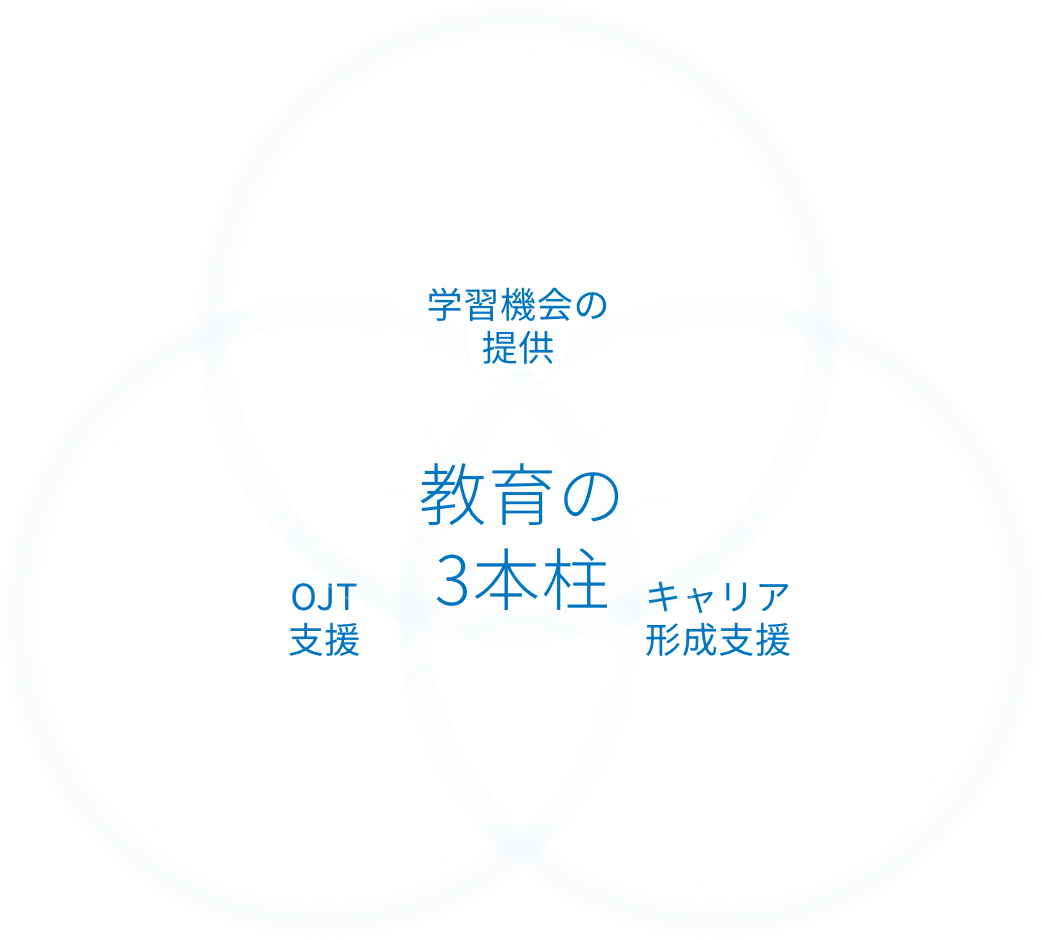 教育の3本の柱