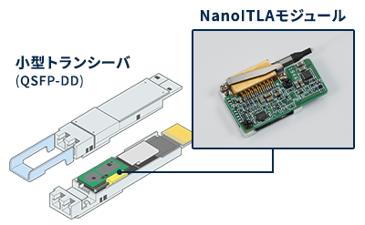 小型トランシーバ（QSFP-DD） NanoITLAモジュール