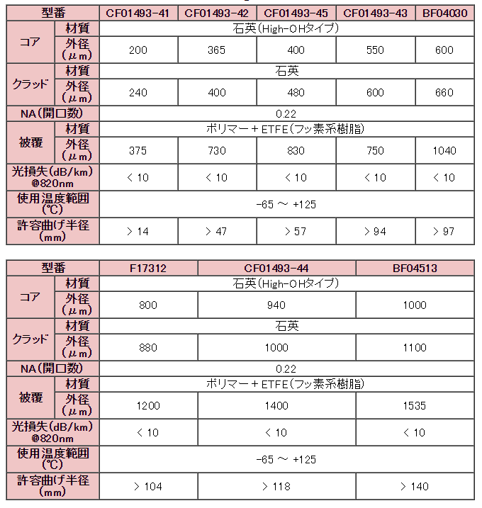 標準タイプ