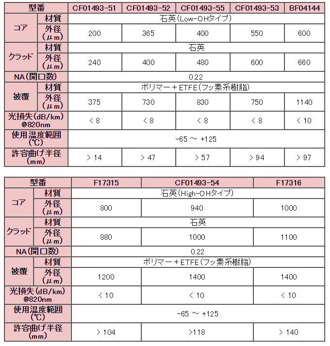 標準タイプ