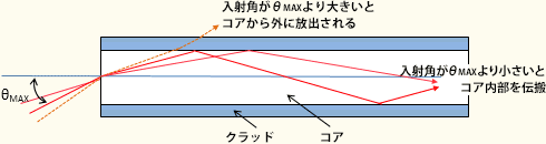 NAについて