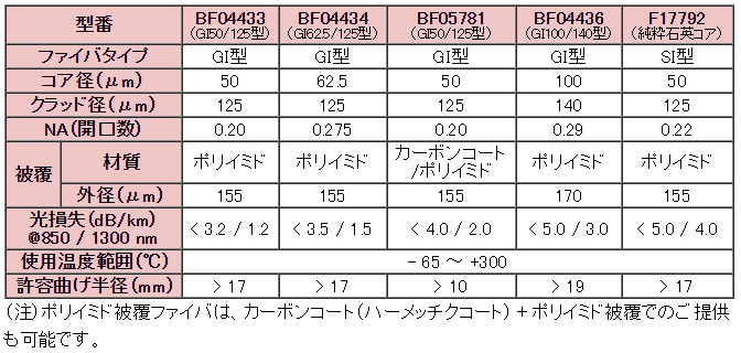 マルチモードファイバ