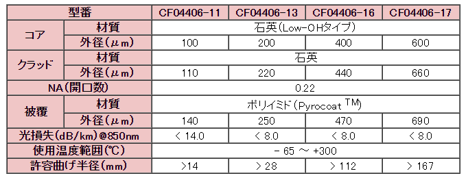 大口径SIファイバ　可視光～近赤外領域用（Low-OH）