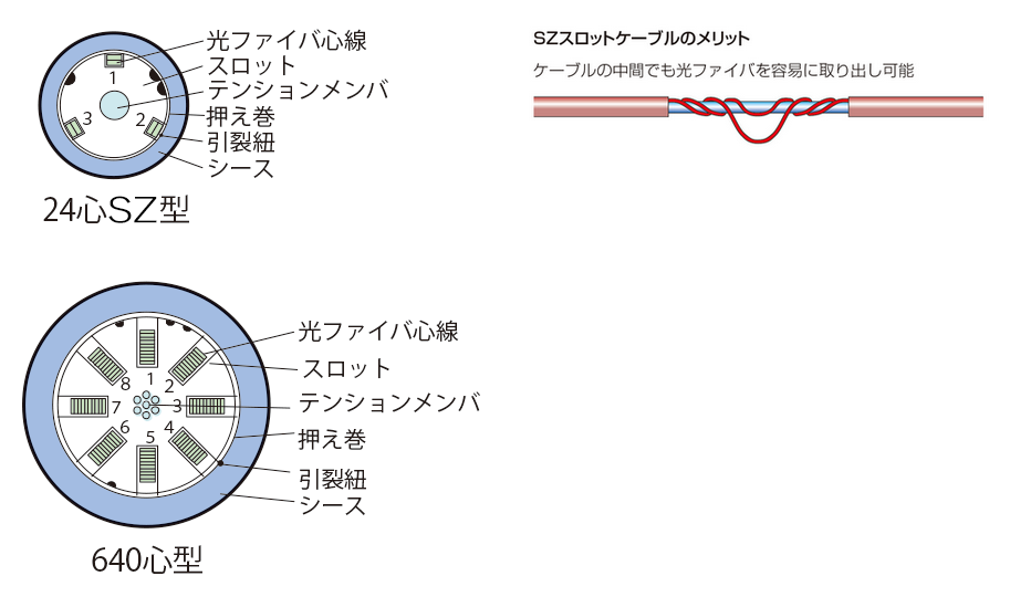 ケーブル断面図