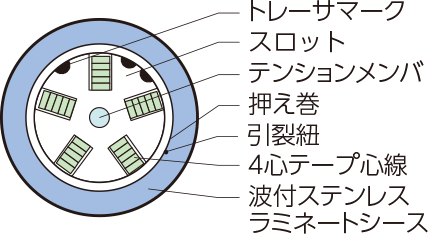 ケーブル断面図