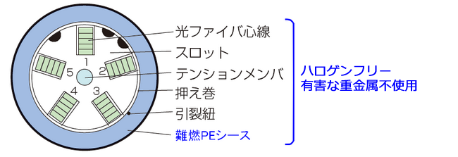 ケーブル断面図