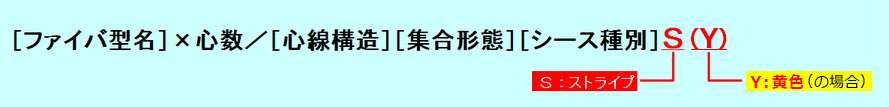 型名表示