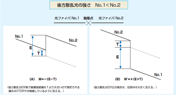 Faq 光ファイバ ケーブル 情報通信ソリューション統括部門 古河電気工業株式会社