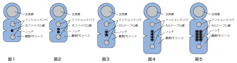 ケーブル断面図