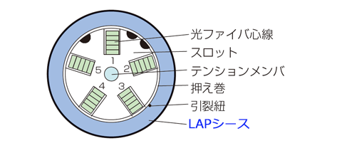 断面図