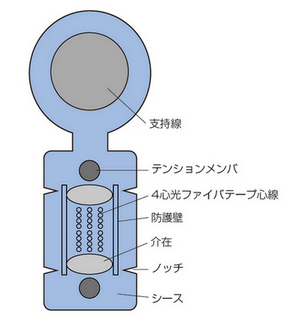 ケーブル断面図