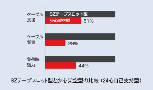 メリット