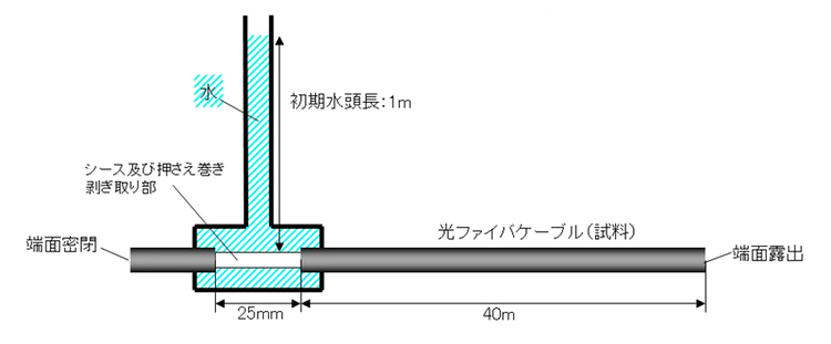 仕組み