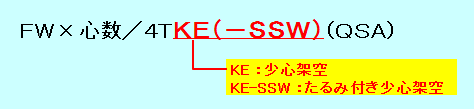 型名表示